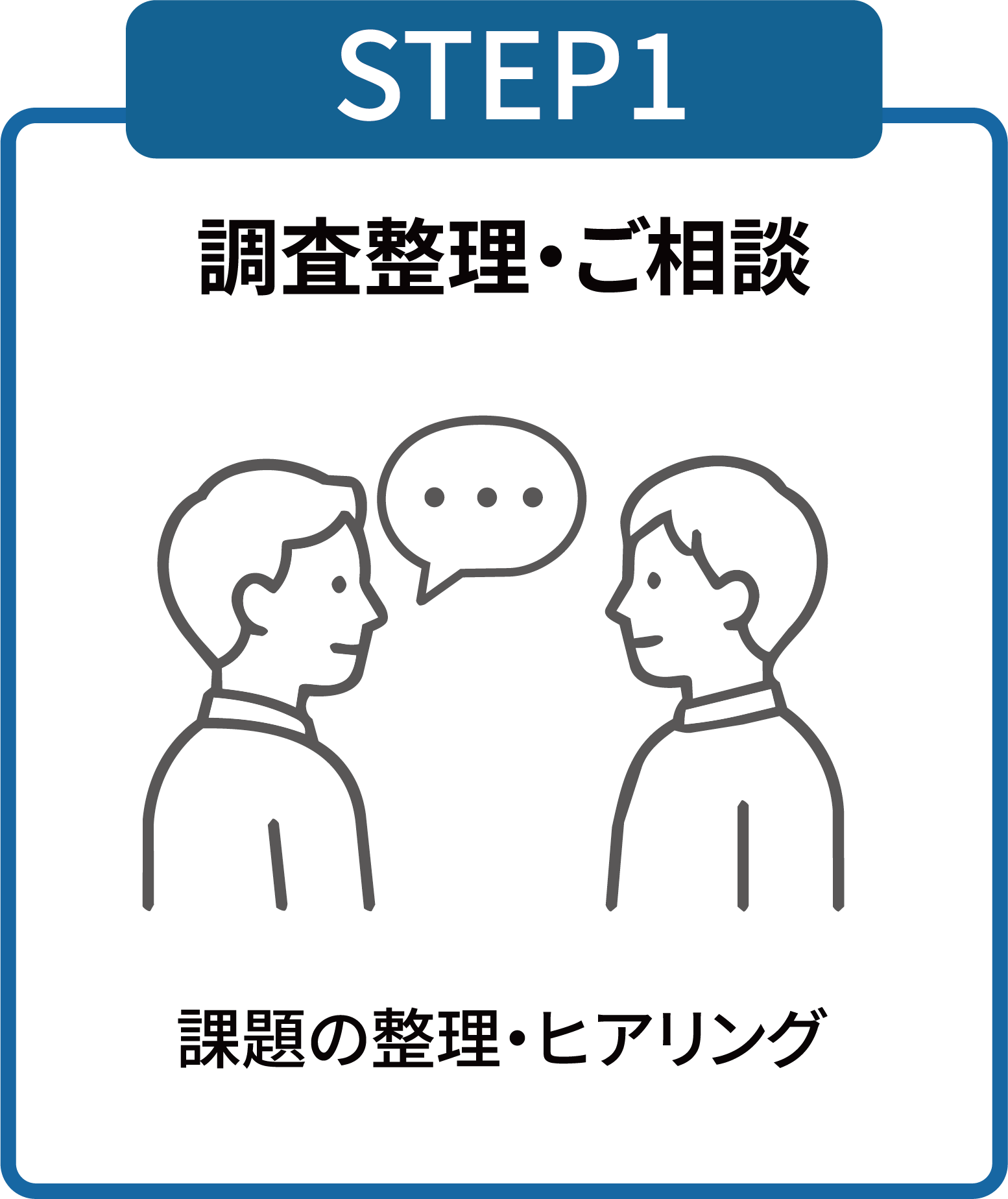 STEP1 調査整理・ご相談 課題の整理・ヒアリング