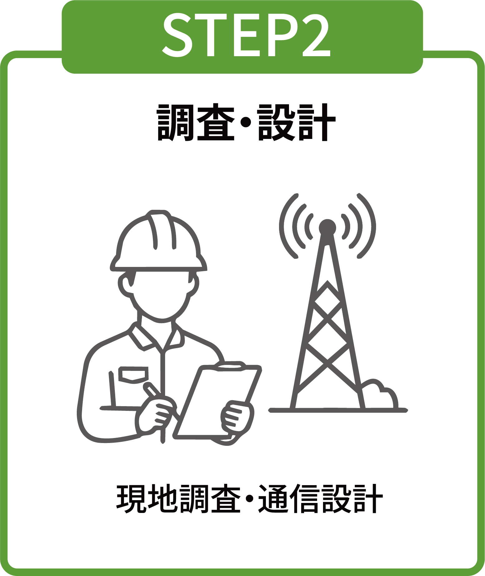 STEP2 調査・設計 現地調査・通信設計
