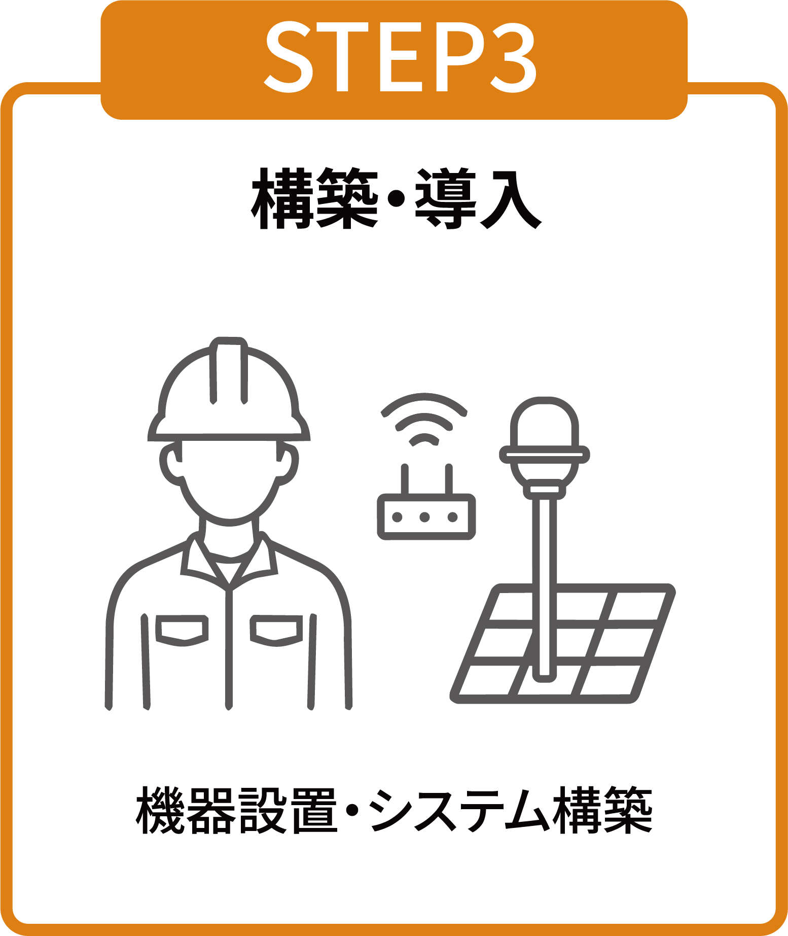 STEP3 構築・導入 機器設置・システム構築