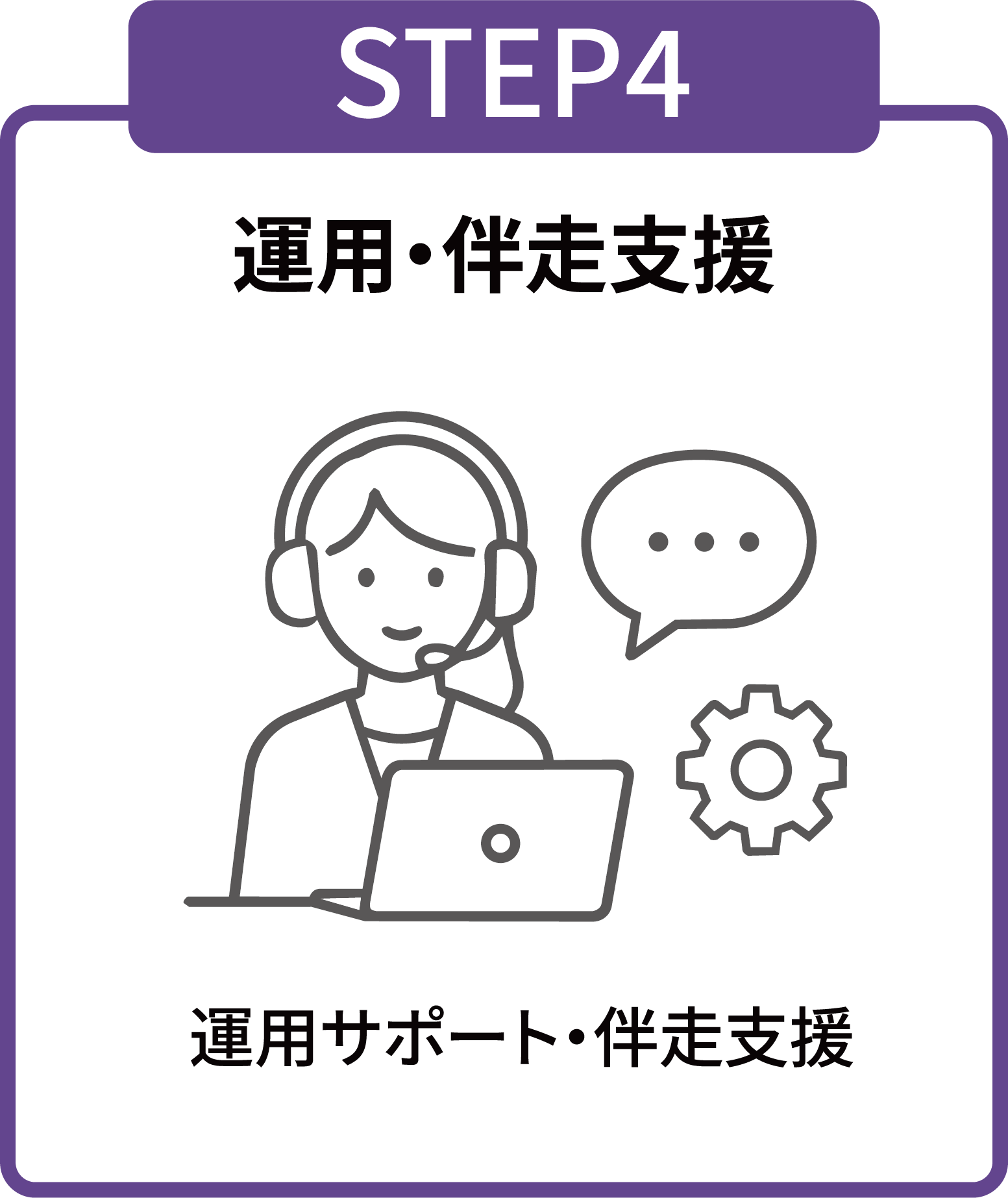 STEP4 運用・伴走支援 運用サポート・伴奏支援